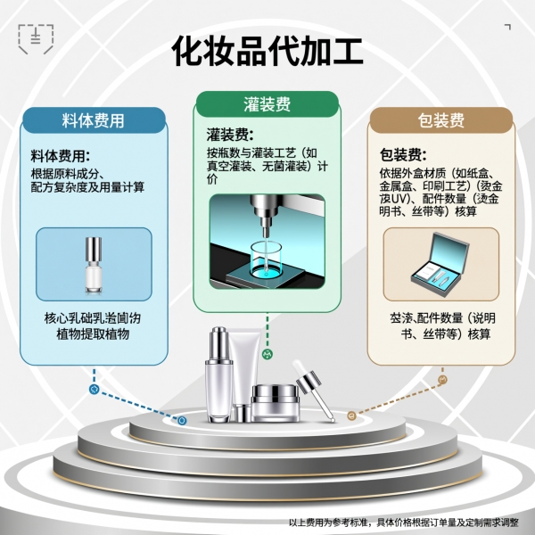 想做一个品牌化妆品预算该多少?化妆品代加工费用是怎样计算的,一个品牌化妆品代加工多少钱?