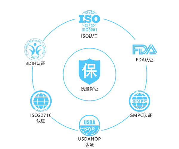 谊妍和质量方针，完全依照ISO质量管理体系监控产品质量